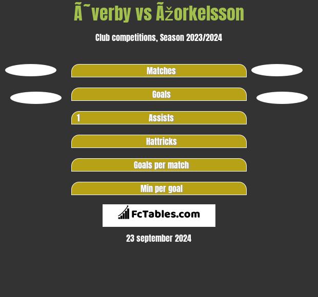 Ã˜verby vs Ãžorkelsson h2h player stats