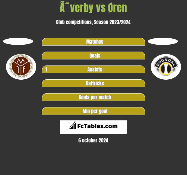 Ã˜verby vs Øren h2h player stats