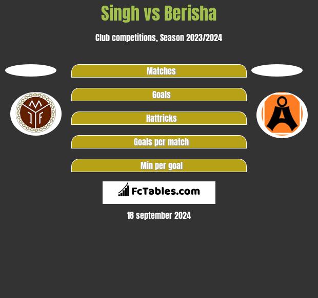 Singh vs Berisha h2h player stats