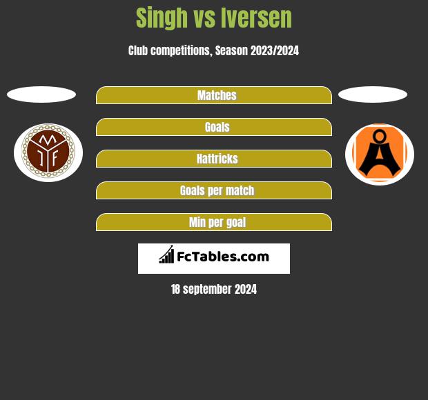 Singh vs Iversen h2h player stats