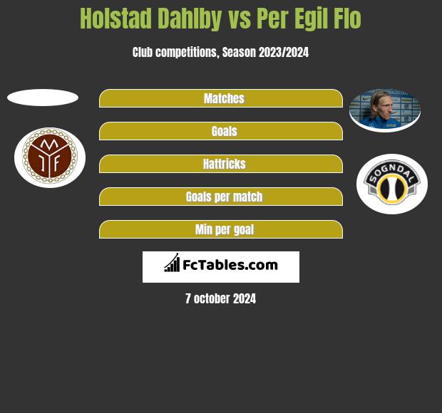 Holstad Dahlby vs Per Egil Flo h2h player stats