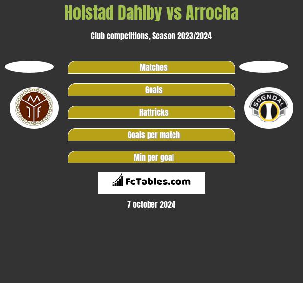 Holstad Dahlby vs Arrocha h2h player stats