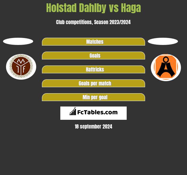 Holstad Dahlby vs Haga h2h player stats