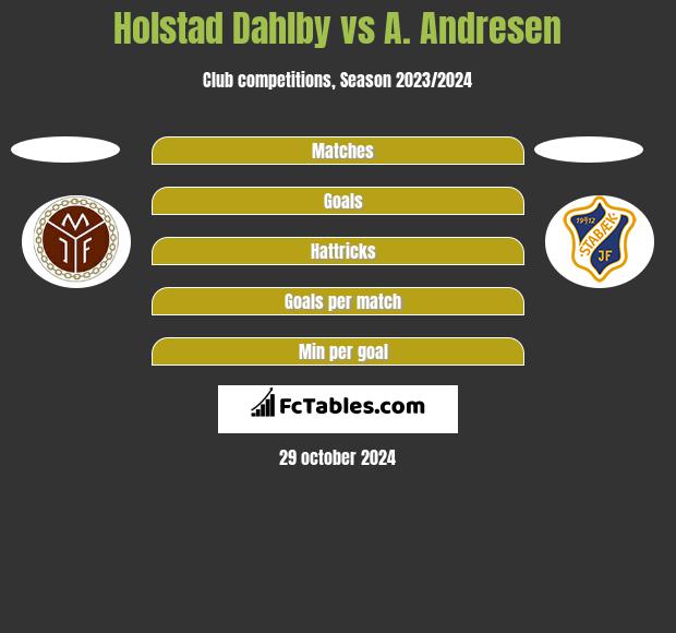 Holstad Dahlby vs A. Andresen h2h player stats