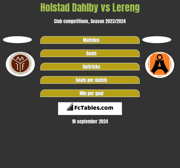 Holstad Dahlby vs Lereng h2h player stats