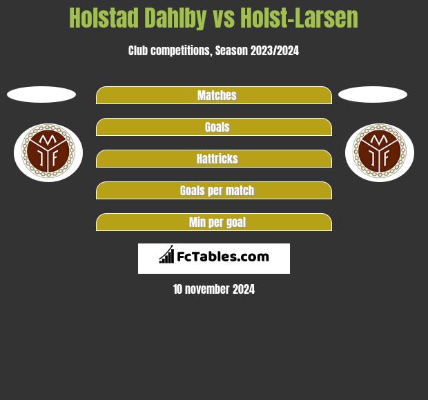 Holstad Dahlby vs Holst-Larsen h2h player stats