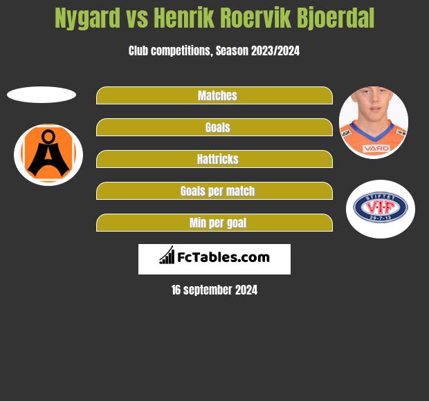 Nygard vs Henrik Roervik Bjoerdal h2h player stats