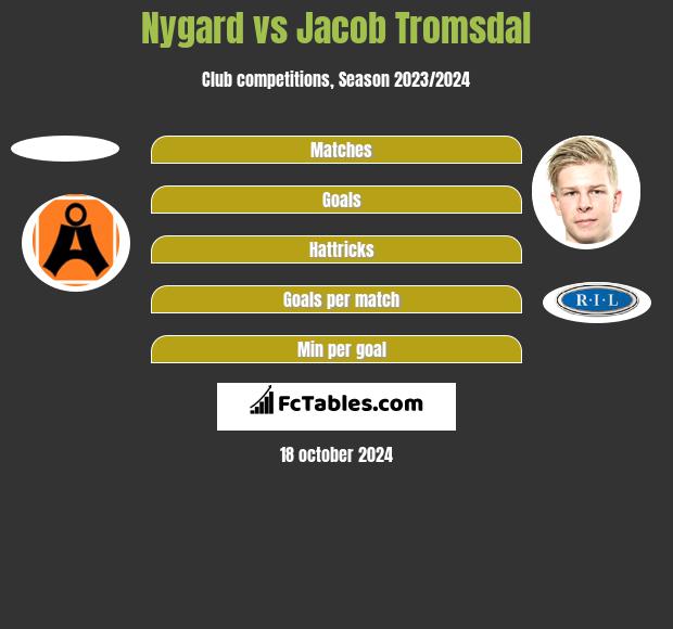 Nygard vs Jacob Tromsdal h2h player stats