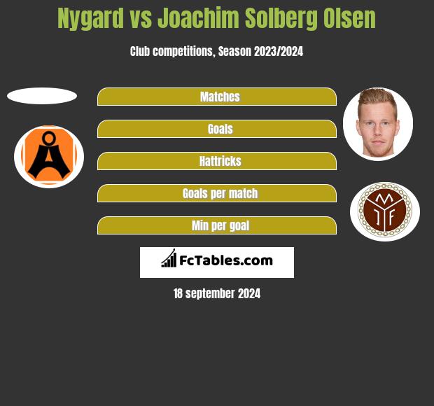 Nygard vs Joachim Solberg Olsen h2h player stats