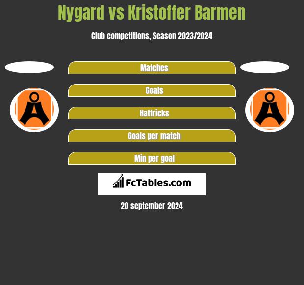 Nygard vs Kristoffer Barmen h2h player stats