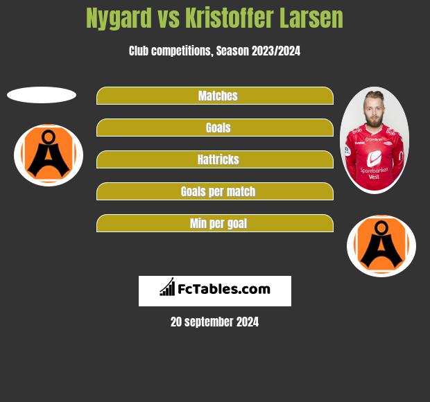 Nygard vs Kristoffer Larsen h2h player stats