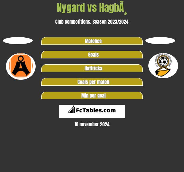 Nygard vs HagbÃ¸ h2h player stats