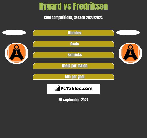 Nygard vs Fredriksen h2h player stats