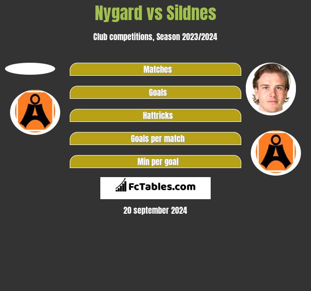 Nygard vs Sildnes h2h player stats