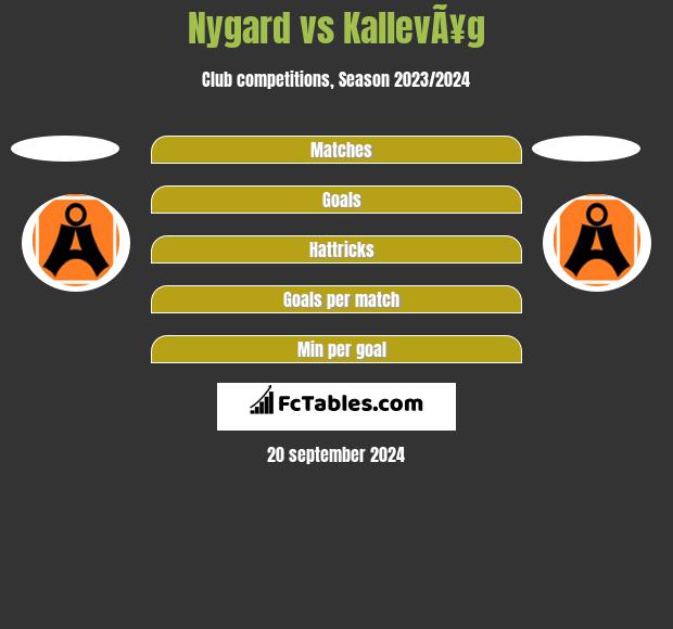 Nygard vs KallevÃ¥g h2h player stats