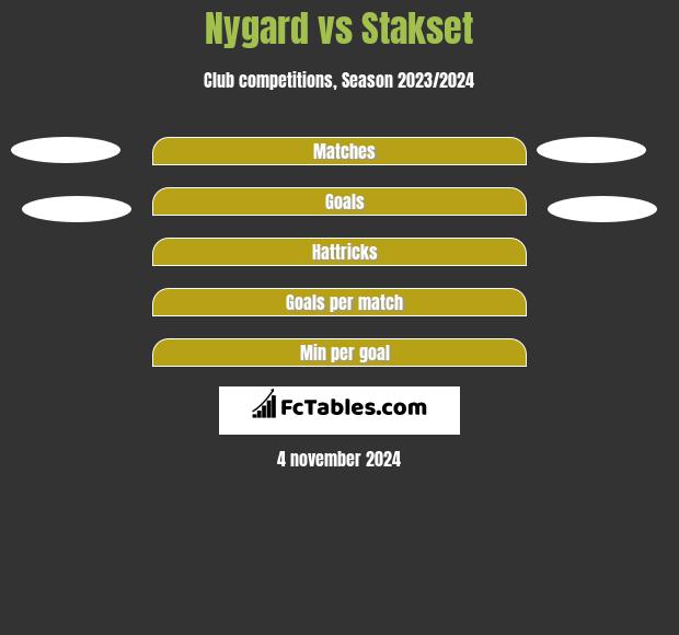 Nygard vs Stakset h2h player stats