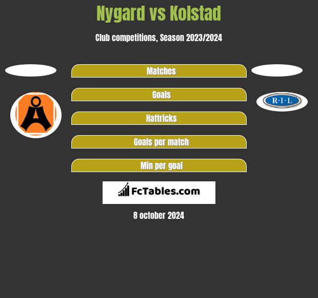 Nygard vs Kolstad h2h player stats