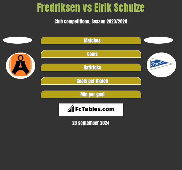 Fredriksen vs Eirik Schulze h2h player stats