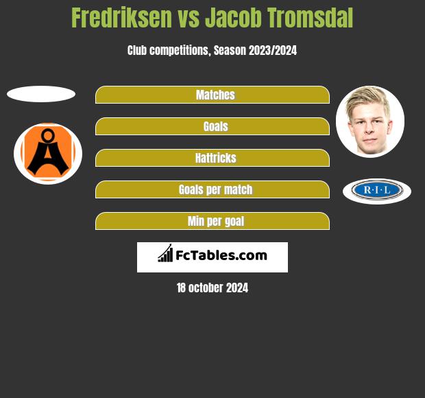 Fredriksen vs Jacob Tromsdal h2h player stats