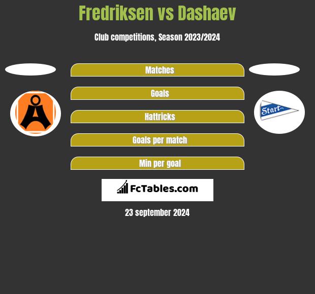 Fredriksen vs Dashaev h2h player stats