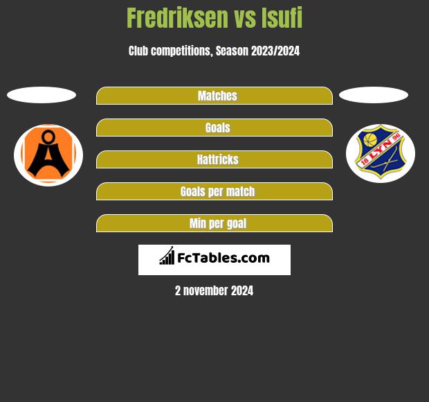 Fredriksen vs Isufi h2h player stats