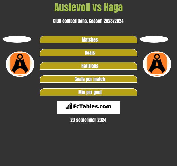 Austevoll vs Haga h2h player stats