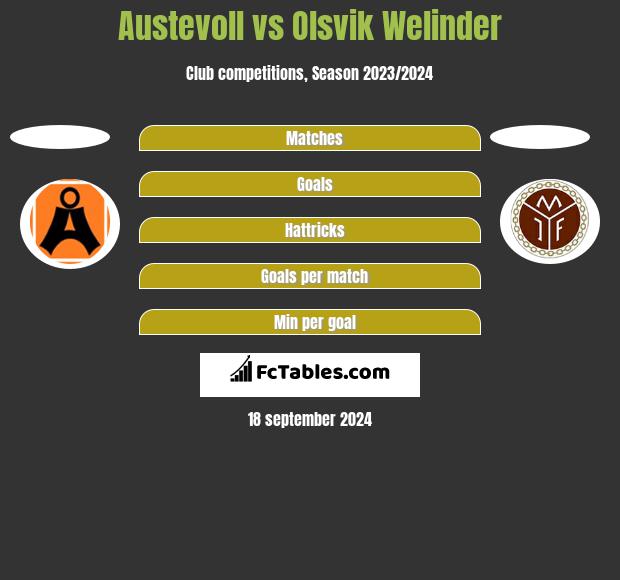 Austevoll vs Olsvik Welinder h2h player stats