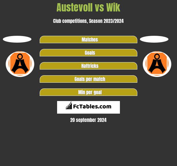 Austevoll vs Wik h2h player stats