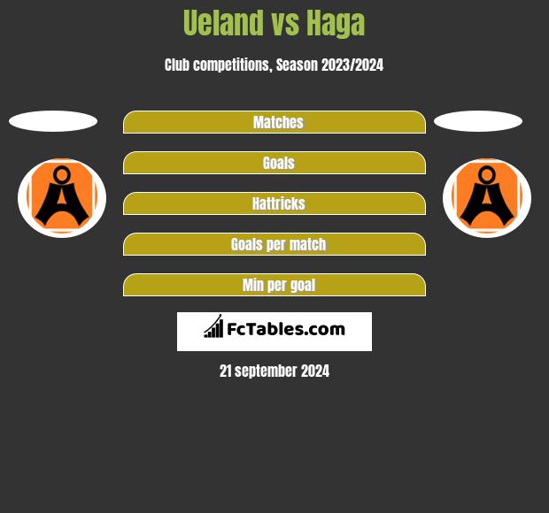 Ueland vs Haga h2h player stats