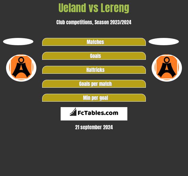 Ueland vs Lereng h2h player stats