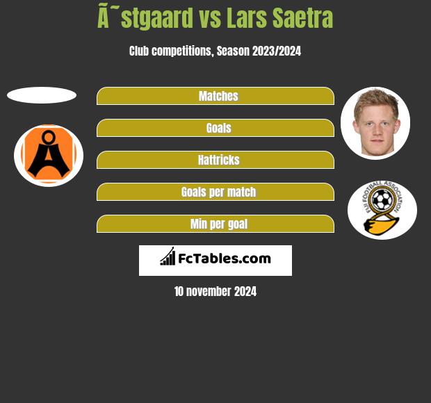 Ã˜stgaard vs Lars Saetra h2h player stats