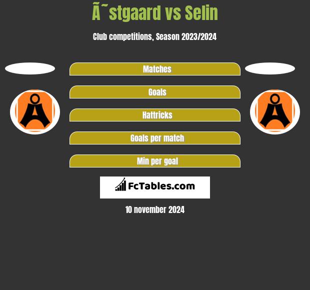 Ã˜stgaard vs Selin h2h player stats