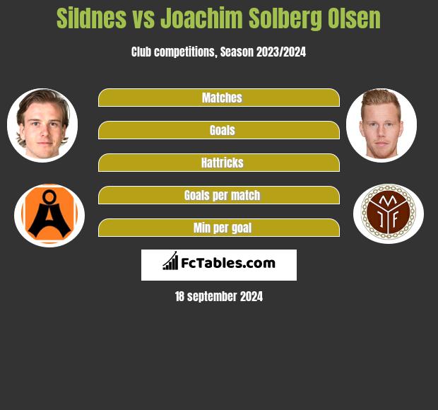 Sildnes vs Joachim Solberg Olsen h2h player stats