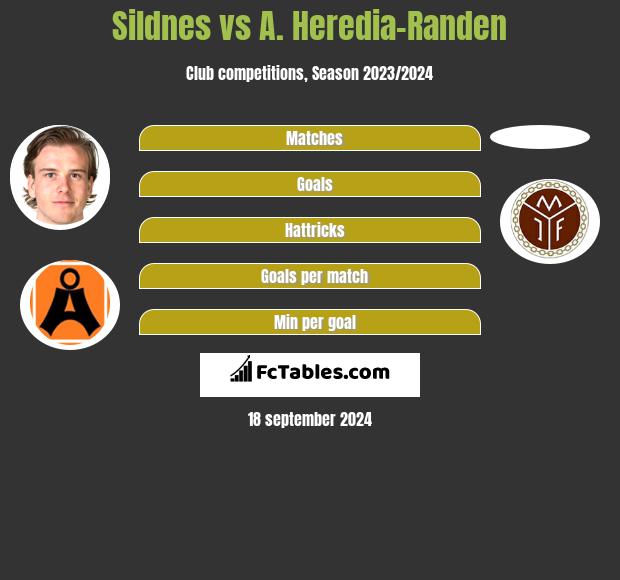 Sildnes vs A. Heredia-Randen h2h player stats