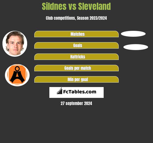 Sildnes vs Sleveland h2h player stats