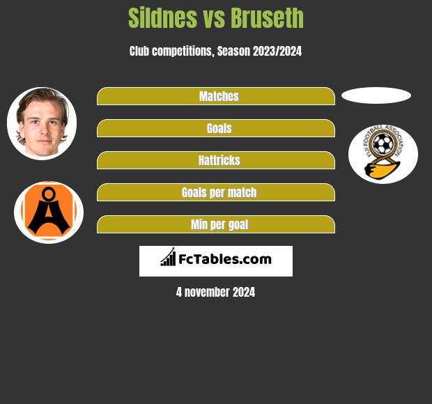 Sildnes vs Bruseth h2h player stats