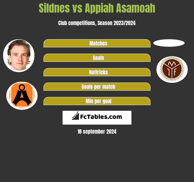 Sildnes vs Appiah Asamoah h2h player stats