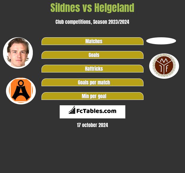 Sildnes vs Helgeland h2h player stats