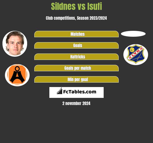 Sildnes vs Isufi h2h player stats