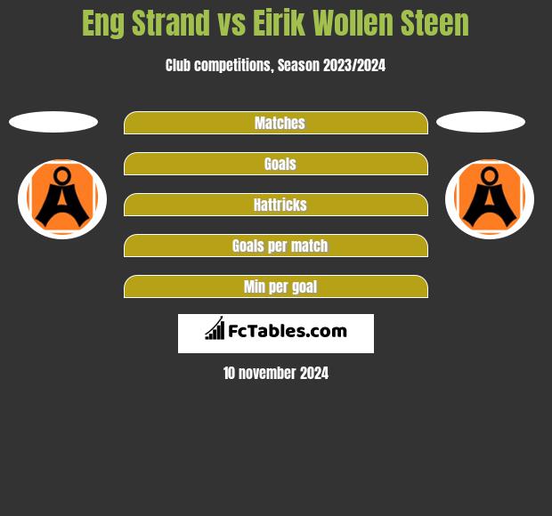 Eng Strand vs Eirik Wollen Steen h2h player stats