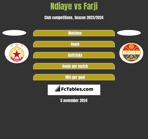 Ndiaye vs Farji h2h player stats