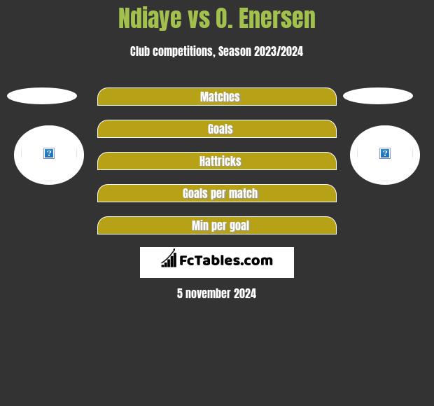 Ndiaye vs O. Enersen h2h player stats