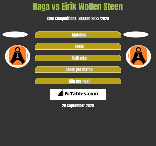 Haga vs Eirik Wollen Steen h2h player stats