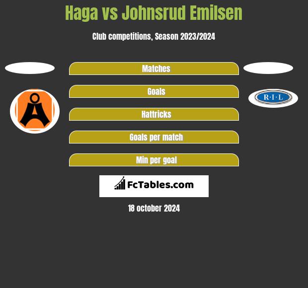 Haga vs Johnsrud Emilsen h2h player stats