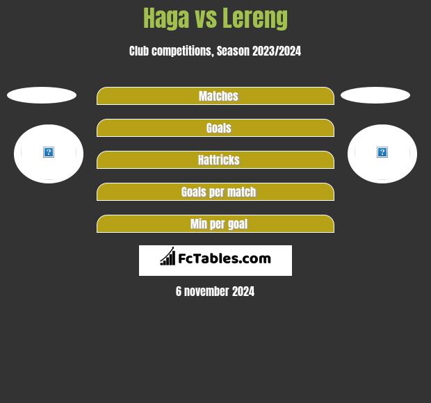 Haga vs Lereng h2h player stats