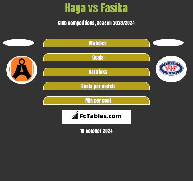 Haga vs Fasika h2h player stats