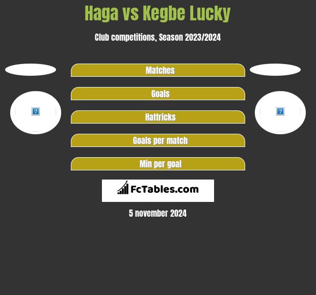 Haga vs Kegbe Lucky h2h player stats