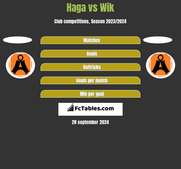 Haga vs Wik h2h player stats