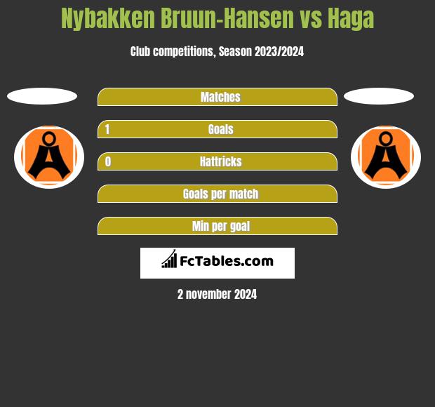 Nybakken Bruun-Hansen vs Haga h2h player stats