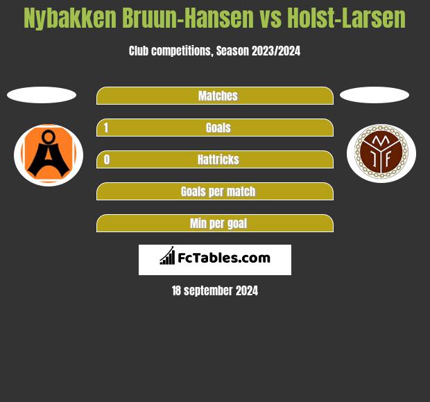 Nybakken Bruun-Hansen vs Holst-Larsen h2h player stats